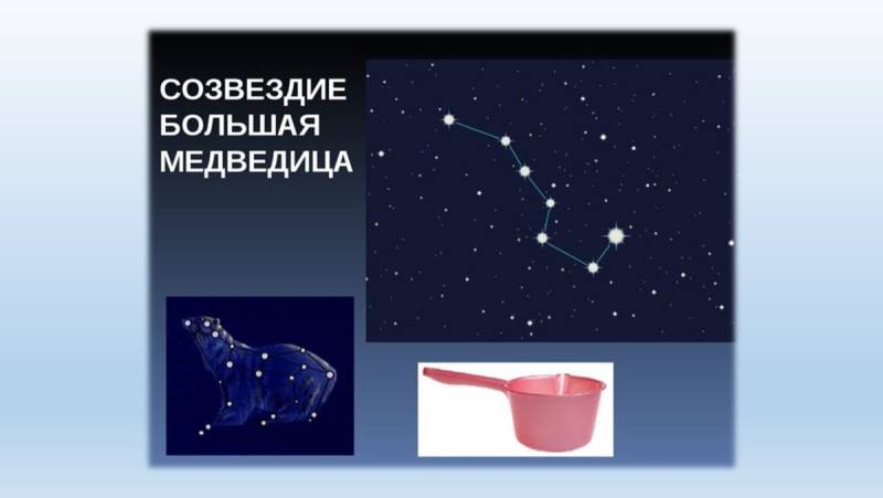 Созвездие большой медведицы окружающий мир 1 класс