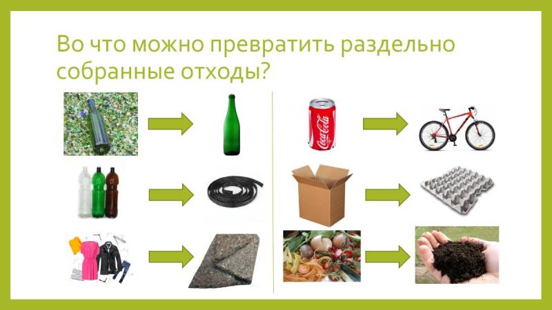 Переработка мусора для детей