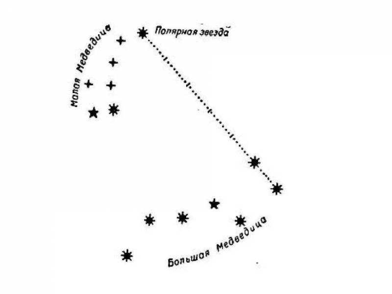 Созвездия картинки для детей