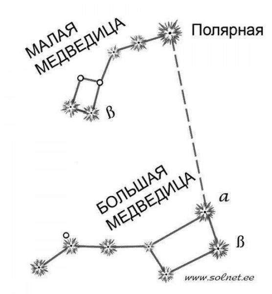 Созвездие малой медведицы схема