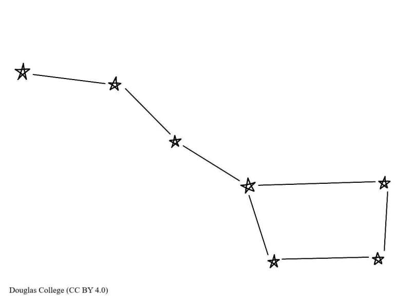 Большая Медведица Созвездие схема