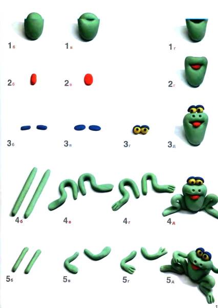Лягушка из пластилина для детей пошагово