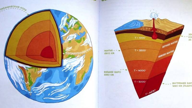 Схема строения земли