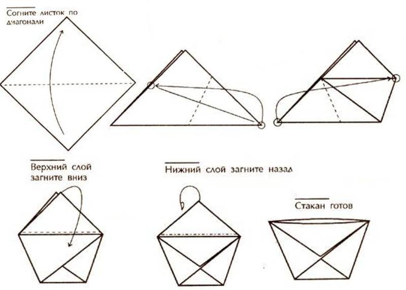 Базовая форма треугольник оригами стаканчик