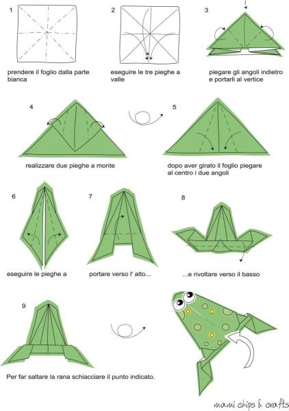 Схема оригами лягушка прыгающая