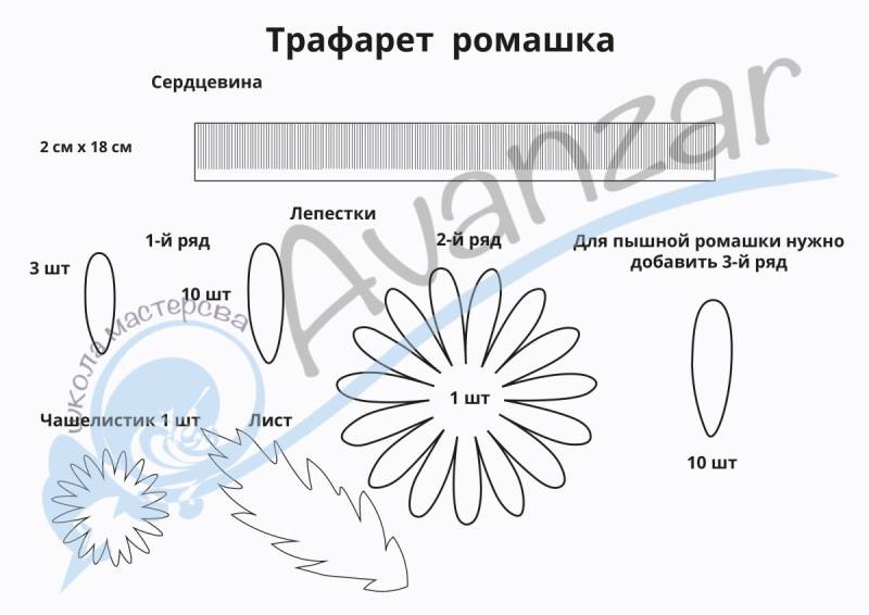 Выкройка ромашки из фоамирана