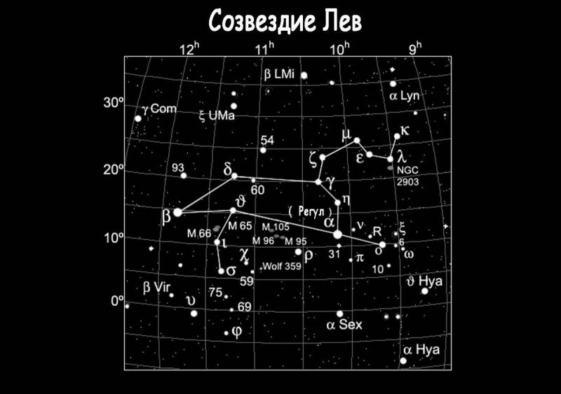 Созвездие Льва Звездная величина