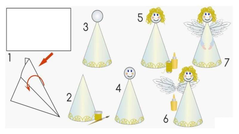 Ангелочки из бумаги конусом