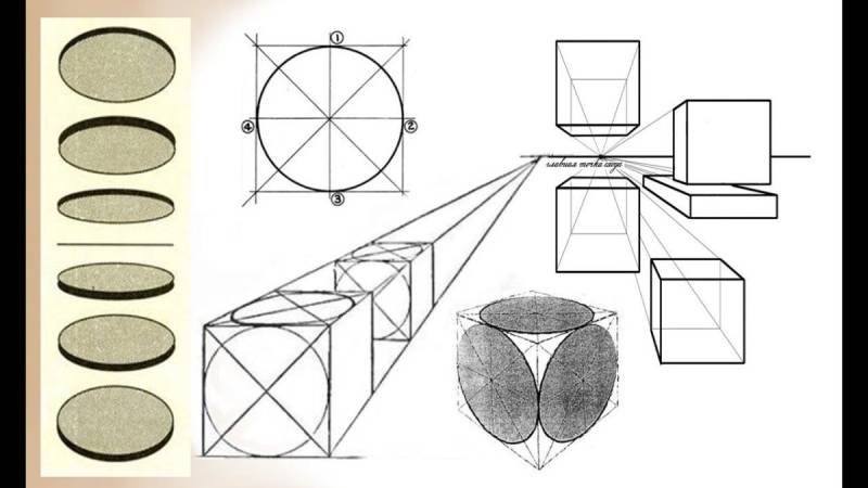 Геометрические предметы в перспективе